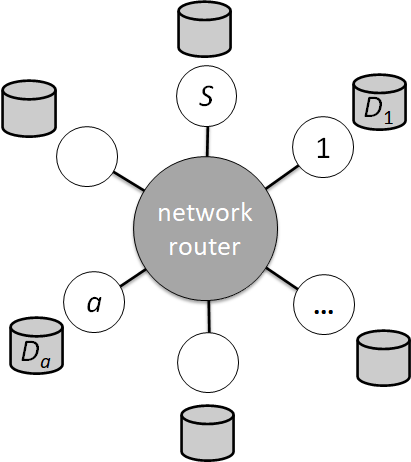 Decentralized collaborative learning
